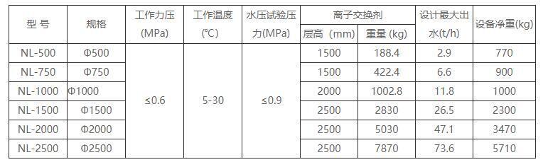 軟化水處理設(shè)備規(guī)格 軟化水處理設(shè)備規(guī)格