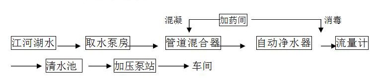 河水凈化設備工藝流程 河水凈化設備工藝流程