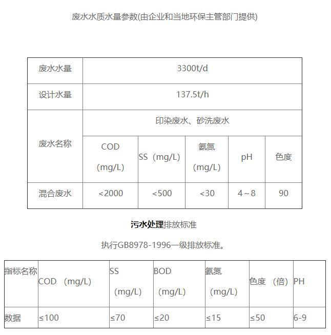 振田(德清)紡織印染廢水水質(zhì)情況 振田(德清)紡織印染廢水水質(zhì)情況