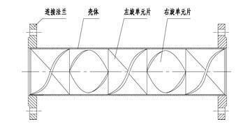 管道混合器結構圖展示